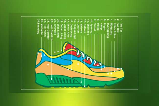 Parts of Athletic & Sports Shoes – Nomenclatures in English | Meso  Consultoria